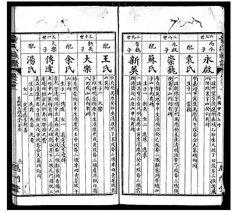 [童]童氏族谱_8卷首3卷末1卷 (湖南) 童氏家谱_十.pdf