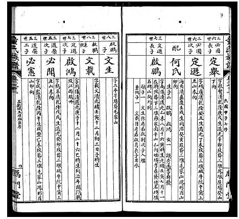 [童]童氏族谱_8卷首3卷末1卷 (湖南) 童氏家谱_十.pdf