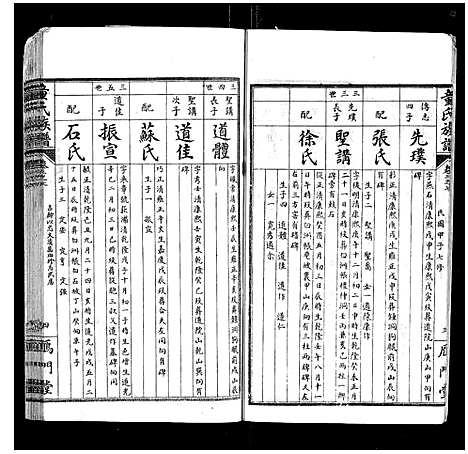 [童]童氏族谱_8卷首3卷末1卷 (湖南) 童氏家谱_十四.pdf