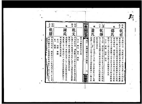 [童]童氏续修族谱 (湖南) 童氏续修家谱.pdf