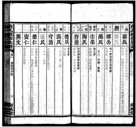 [童]童氏续修族谱_12卷首2卷-童氏族谱_Tong Shi_童氏续修族谱 (湖南) 童氏续修家谱_三.pdf