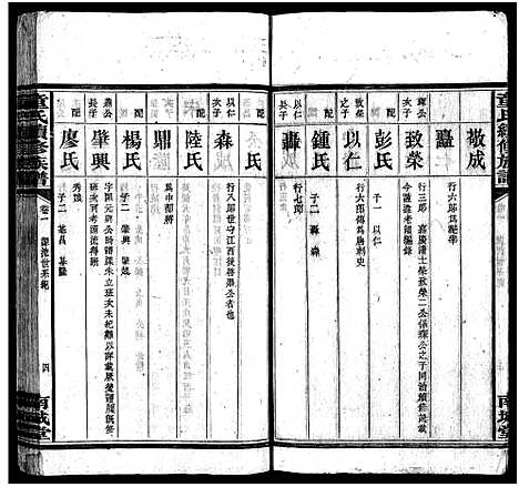 [童]童氏续修族谱_12卷首2卷-童氏族谱_Tong Shi_童氏续修族谱 (湖南) 童氏续修家谱_三.pdf