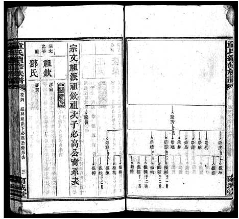 [童]童氏续修族谱_12卷首2卷-童氏族谱_Tong Shi_童氏续修族谱 (湖南) 童氏续修家谱_五.pdf