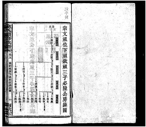 [童]童氏续修族谱_12卷首2卷-童氏族谱_Tong Shi_童氏续修族谱 (湖南) 童氏续修家谱_六.pdf