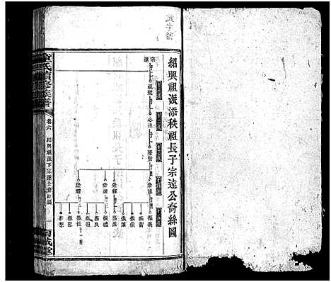 [童]童氏续修族谱_12卷首2卷-童氏族谱_Tong Shi_童氏续修族谱 (湖南) 童氏续修家谱_七.pdf