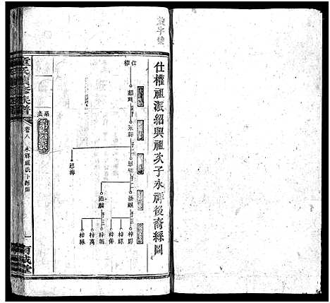 [童]童氏续修族谱_12卷首2卷-童氏族谱_Tong Shi_童氏续修族谱 (湖南) 童氏续修家谱_八.pdf