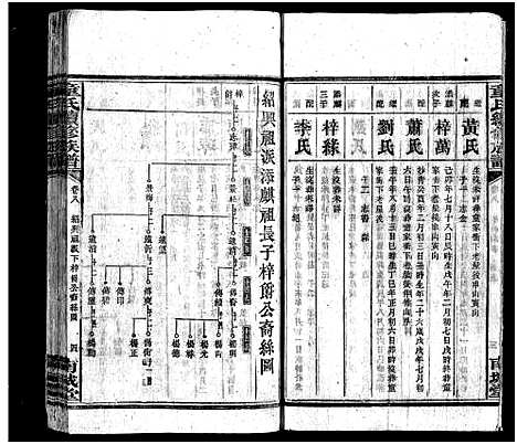 [童]童氏续修族谱_12卷首2卷-童氏族谱_Tong Shi_童氏续修族谱 (湖南) 童氏续修家谱_八.pdf