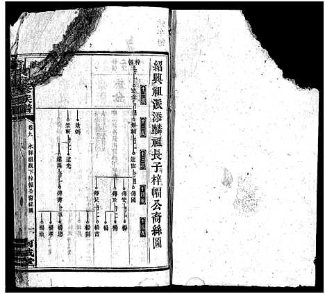 [童]童氏续修族谱_12卷首2卷-童氏族谱_Tong Shi_童氏续修族谱 (湖南) 童氏续修家谱_九.pdf