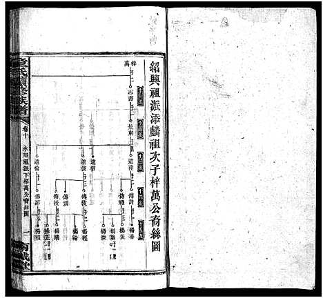 [童]童氏续修族谱_12卷首2卷-童氏族谱_Tong Shi_童氏续修族谱 (湖南) 童氏续修家谱_十.pdf