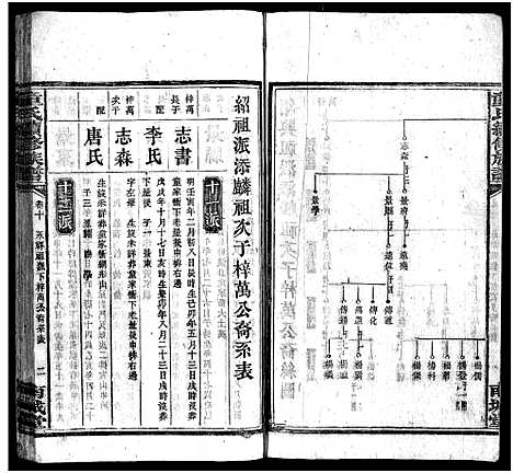 [童]童氏续修族谱_12卷首2卷-童氏族谱_Tong Shi_童氏续修族谱 (湖南) 童氏续修家谱_十.pdf