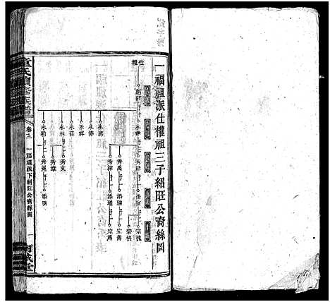 [童]童氏续修族谱_12卷首2卷-童氏族谱_Tong Shi_童氏续修族谱 (湖南) 童氏续修家谱_十二.pdf