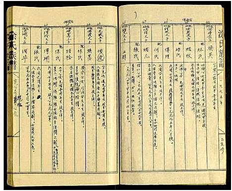 [涂]湖南涂氏五修宗谱_8卷及卷首-徐氏宗谱 (湖南) 湖南涂氏五修家谱_九.pdf