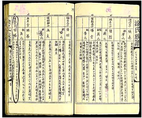 [涂]湖南涂氏五修宗谱_8卷及卷首-徐氏宗谱 (湖南) 湖南涂氏五修家谱_十三.pdf