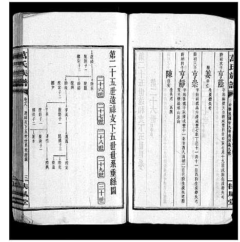 [万]万氏族谱_残卷-Wan Shi_万氏族谱 (湖南) 万氏家谱_四.pdf