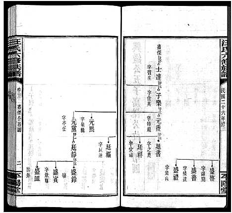 [汪]汪氏六修族谱_系图3卷_世系12卷首2卷-汪氏族谱_Wang Shi Liu Xiu (湖南) 汪氏六修家谱_五.pdf