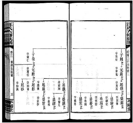 [汪]汪氏六修族谱_系图3卷_世系12卷首2卷-汪氏族谱_Wang Shi Liu Xiu (湖南) 汪氏六修家谱_五.pdf