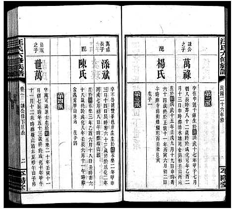 [汪]汪氏六修族谱_系图3卷_世系12卷首2卷-汪氏族谱_Wang Shi Liu Xiu (湖南) 汪氏六修家谱_六.pdf