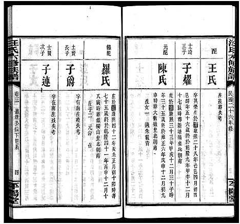 [汪]汪氏六修族谱_系图3卷_世系12卷首2卷-汪氏族谱_Wang Shi Liu Xiu (湖南) 汪氏六修家谱_八.pdf