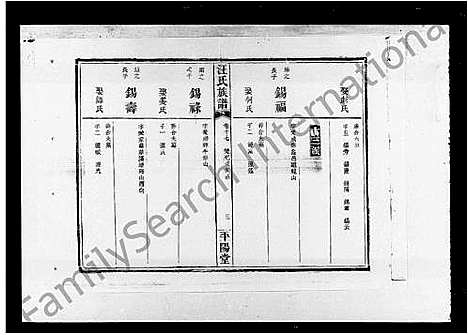 [汪]汪氏族谱_22卷 (湖南) 汪氏家谱_二.pdf