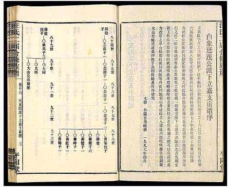 [汪]汪氏二届合修族谱_35卷及卷首 (湖南) 汪氏二届合修家谱_十五.pdf