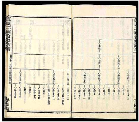 [汪]汪氏二届合修族谱_35卷及卷首 (湖南) 汪氏二届合修家谱_二十.pdf