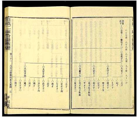 [汪]汪氏二届合修族谱_35卷及卷首 (湖南) 汪氏二届合修家谱_二十一.pdf