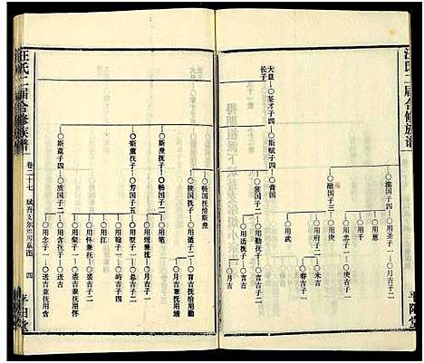 [汪]汪氏二届合修族谱_35卷及卷首 (湖南) 汪氏二届合修家谱_二十七.pdf