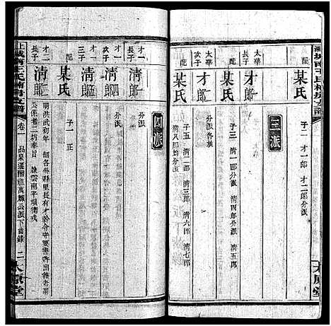 [王]上湘城南王氏楠房支谱_4卷首1卷-Shang Xiang Cheng Nan Wang Shi Nan Fang Zhi Pu (湖南) 上湘城南王氏楠房支谱_二.pdf