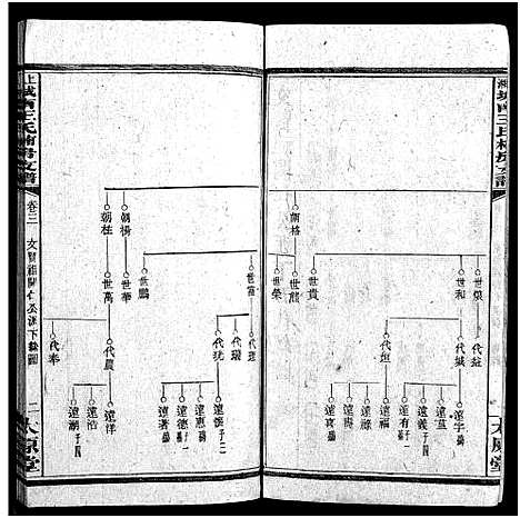 [王]上湘城南王氏楠房支谱_4卷首1卷-Shang Xiang Cheng Nan Wang Shi Nan Fang Zhi Pu (湖南) 上湘城南王氏楠房支谱_四.pdf