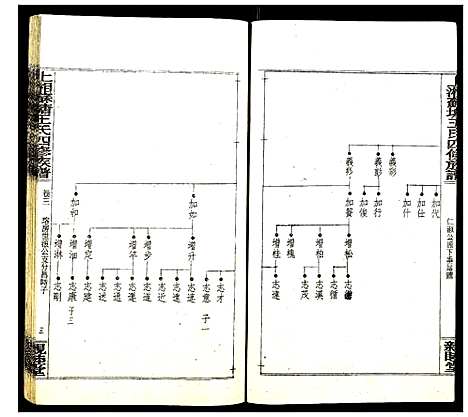 [王]上湘苏塘王氏四修族谱 (湖南) 上湘苏塘王氏四修家谱_六.pdf