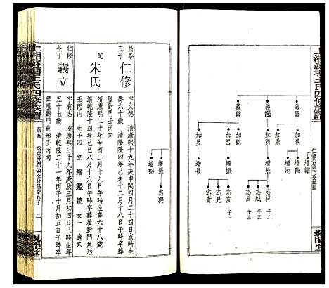 [王]上湘苏塘王氏四修族谱 (湖南) 上湘苏塘王氏四修家谱_八.pdf