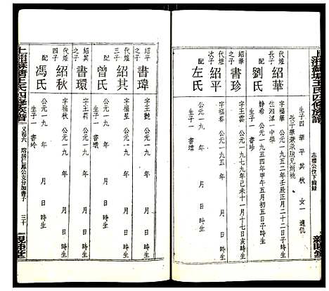 [王]上湘苏塘王氏四修族谱 (湖南) 上湘苏塘王氏四修家谱_十.pdf