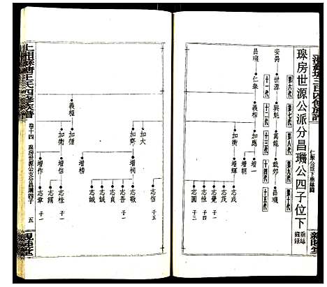 [王]上湘苏塘王氏四修族谱 (湖南) 上湘苏塘王氏四修家谱_十八.pdf