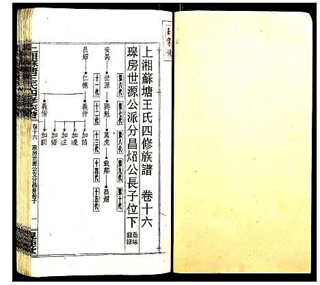 [王]上湘苏塘王氏四修族谱 (湖南) 上湘苏塘王氏四修家谱_二十.pdf