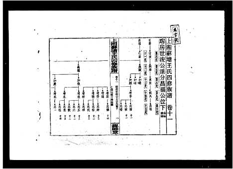 [王]上湘苏塘王氏四修族谱_21卷首4卷 (湖南) 上湘苏塘王氏四修家谱_二.pdf