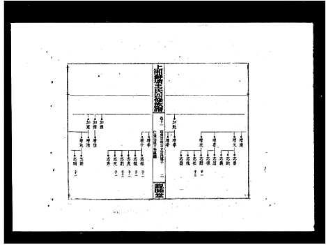 [王]上湘苏塘王氏四修族谱_21卷首4卷 (湖南) 上湘苏塘王氏四修家谱_二.pdf