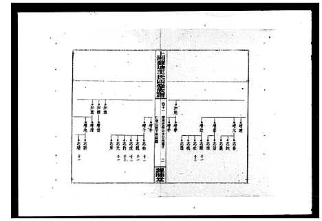 [王]上湘苏塘王氏四修族谱_21卷首4卷 (湖南) 上湘苏塘王氏四修家谱_二.pdf