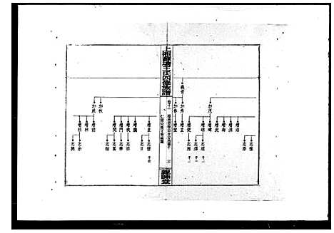 [王]上湘苏塘王氏四修族谱_21卷首4卷 (湖南) 上湘苏塘王氏四修家谱_二.pdf