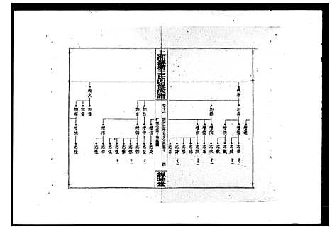 [王]上湘苏塘王氏四修族谱_21卷首4卷 (湖南) 上湘苏塘王氏四修家谱_二.pdf