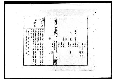 [王]上湘苏塘王氏四修族谱_21卷首4卷 (湖南) 上湘苏塘王氏四修家谱_二.pdf