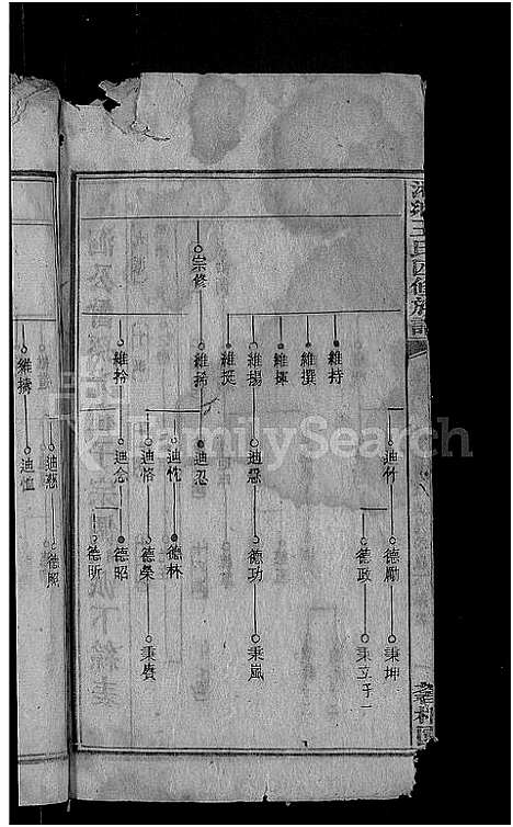 [王]何家埠王氏族谱_25卷_含首卷 (湖南) 何家埠王氏家谱_六.pdf