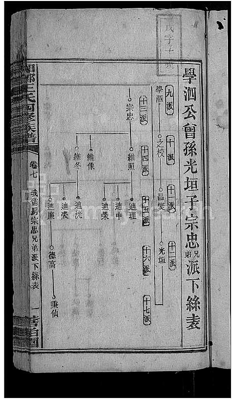 [王]何家埠王氏族谱_25卷_含首卷 (湖南) 何家埠王氏家谱_七.pdf