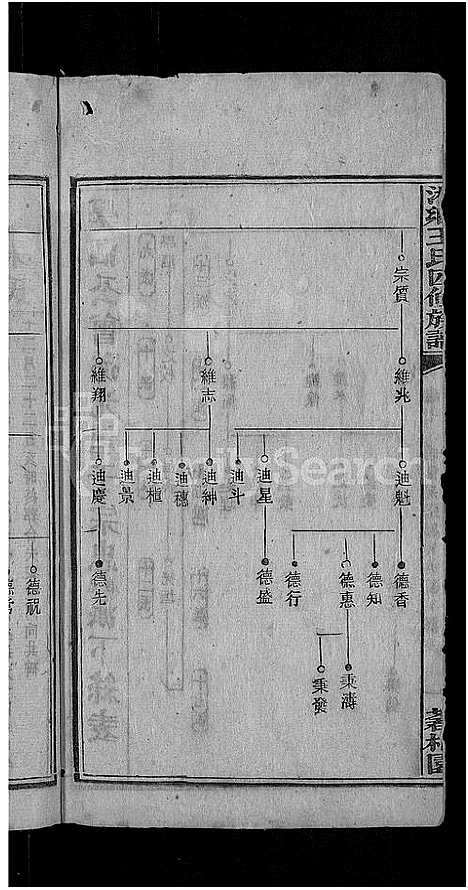 [王]何家埠王氏族谱_25卷_含首卷 (湖南) 何家埠王氏家谱_七.pdf