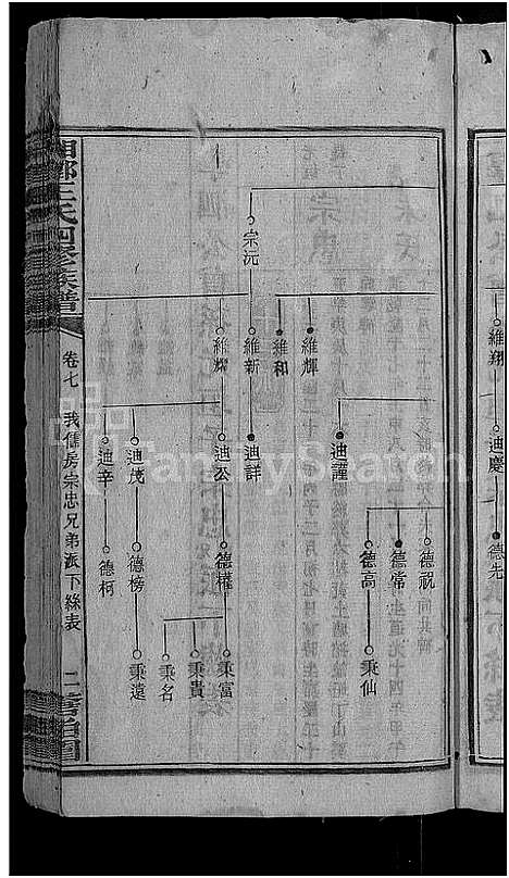 [王]何家埠王氏族谱_25卷_含首卷 (湖南) 何家埠王氏家谱_七.pdf