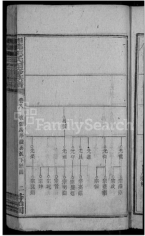 [王]何家埠王氏族谱_25卷_含首卷 (湖南) 何家埠王氏家谱_八.pdf