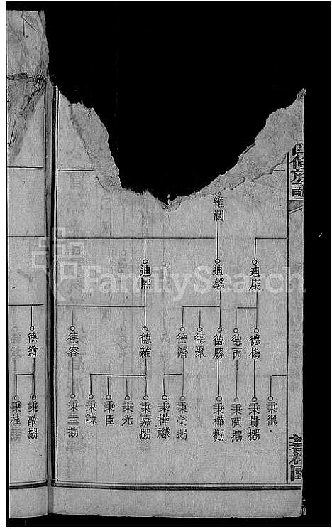 [王]何家埠王氏族谱_25卷_含首卷 (湖南) 何家埠王氏家谱_九.pdf