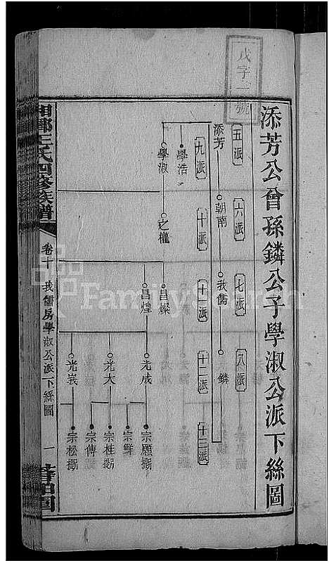 [王]何家埠王氏族谱_25卷_含首卷 (湖南) 何家埠王氏家谱_十.pdf