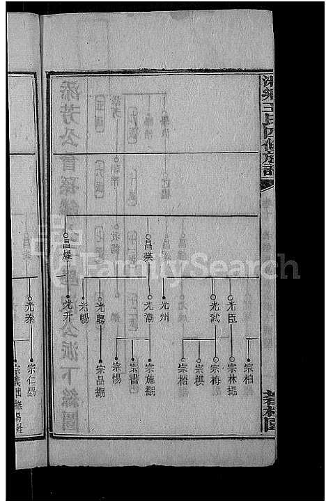 [王]何家埠王氏族谱_25卷_含首卷 (湖南) 何家埠王氏家谱_十.pdf