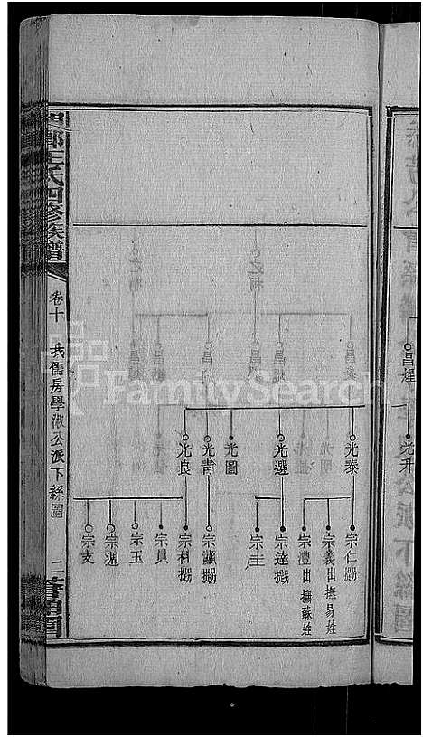 [王]何家埠王氏族谱_25卷_含首卷 (湖南) 何家埠王氏家谱_十.pdf