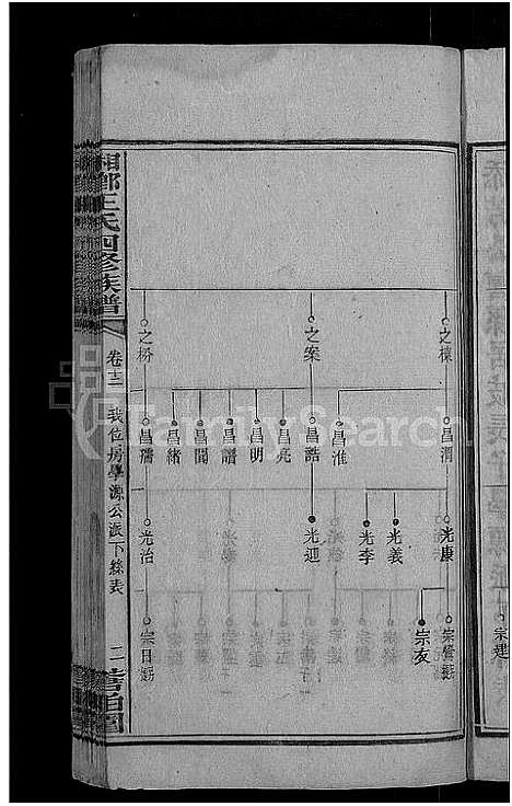 [王]何家埠王氏族谱_25卷_含首卷 (湖南) 何家埠王氏家谱_十二.pdf